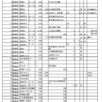 2019年6月大気測定のサムネイル